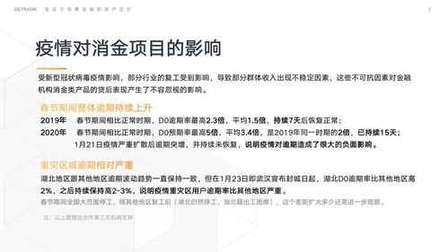 獨(dú)家調(diào)查 疫情沖擊下信托消費(fèi)金融業(yè)務(wù)D0逾期率翻倍，金融外包服務(wù)風(fēng)險(xiǎn)引關(guān)注